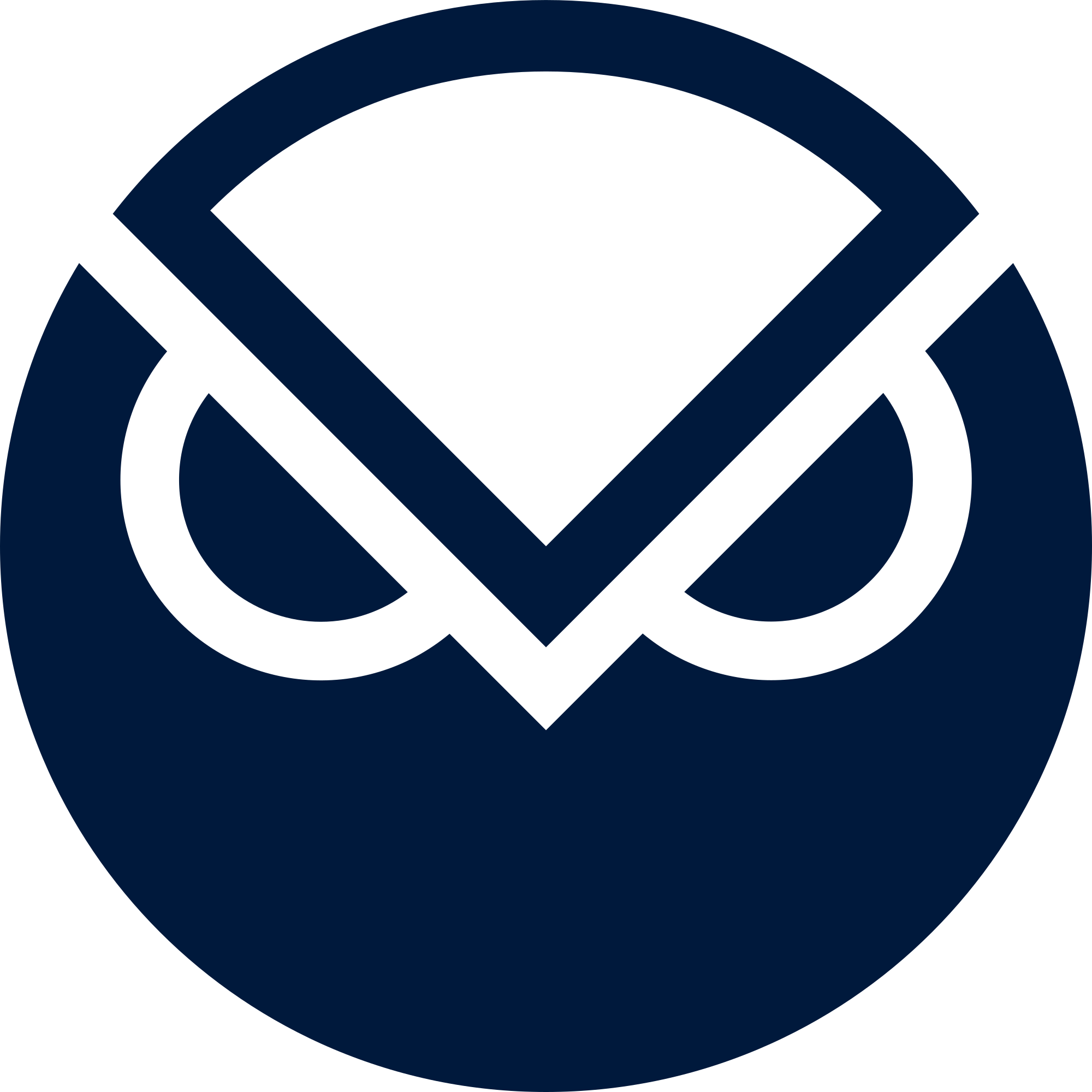 Gnosis Omen
